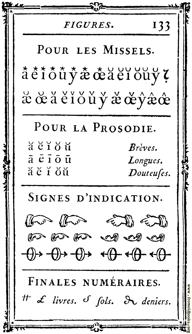 Manuel Typographique