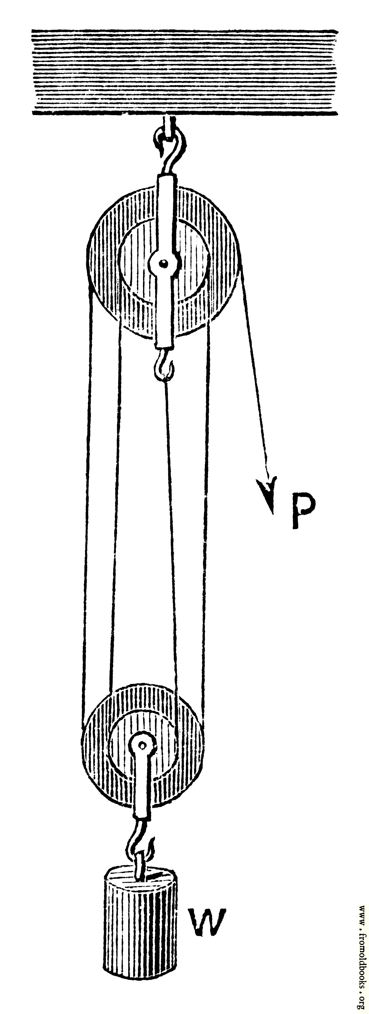 Second Pulley System details Second Pulley System details