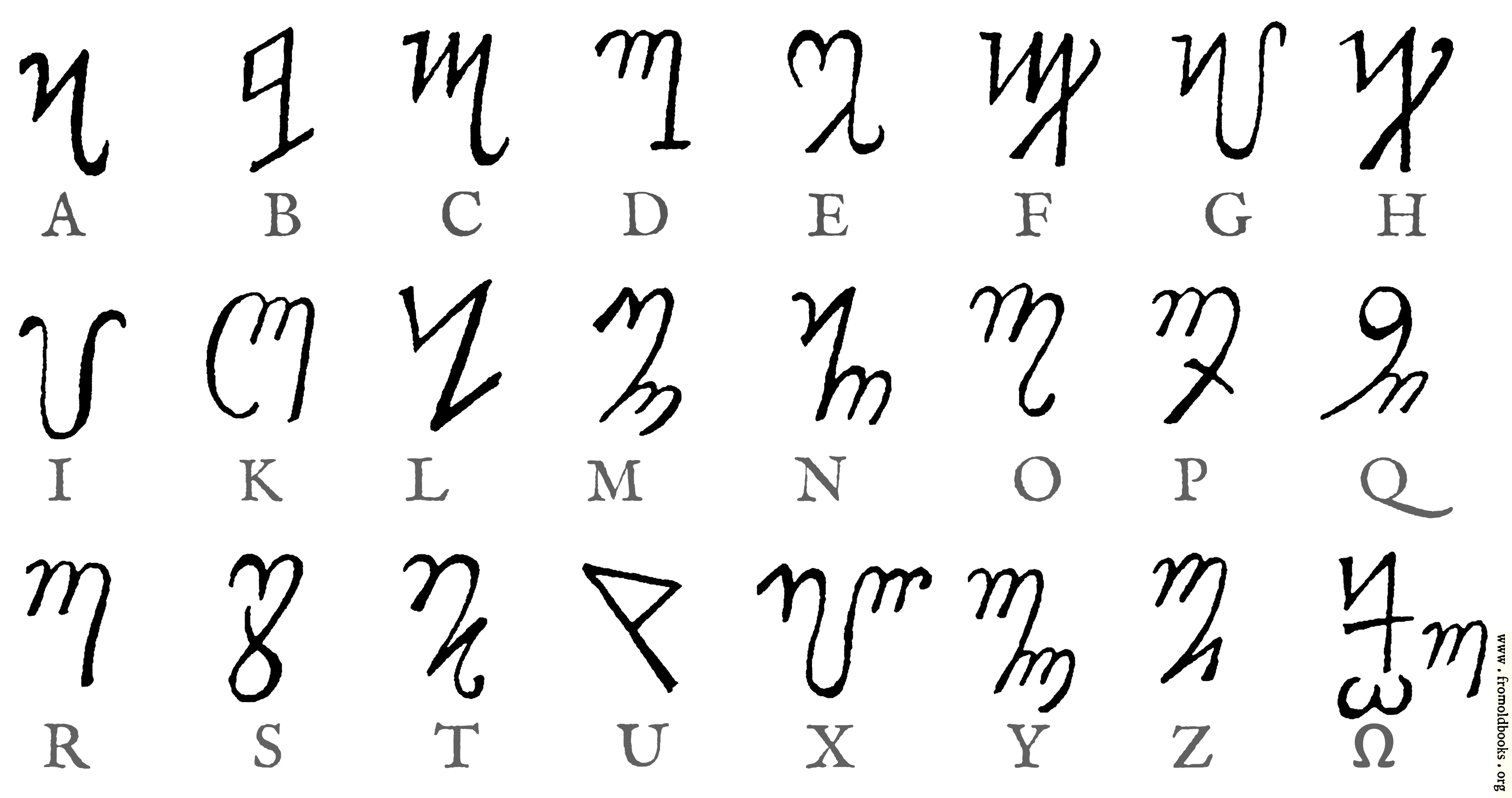 how to write element symbols