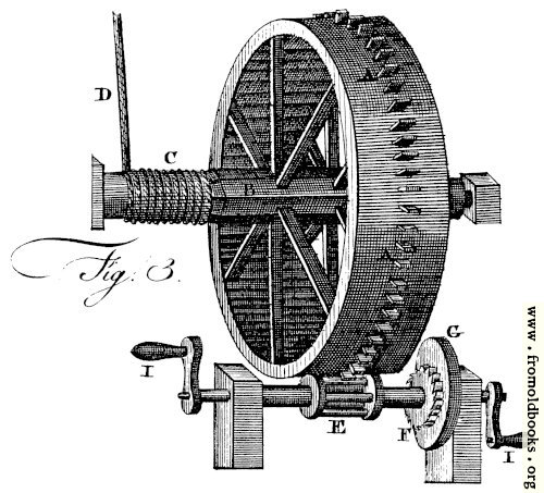 [Picture: Plate XIX, fig. 3.—Crane Mechanism.]