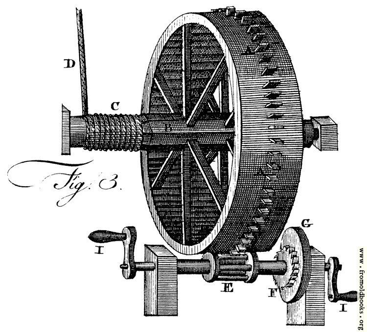 [Picture: Plate XIX, fig. 3.—Crane Mechanism.]
