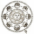 [Picture: Plate XLII.—Astronomy: detail: sun and eclipses]