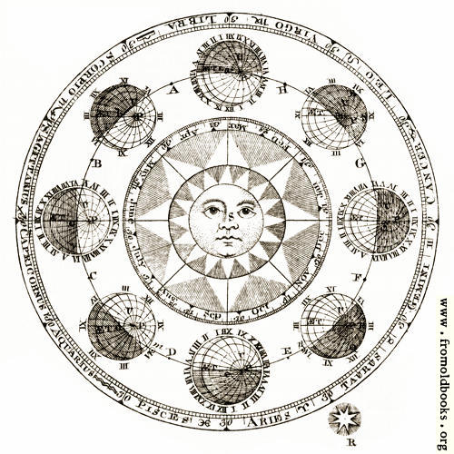 [Picture: Plate XLII.—Astronomy: detail: sun and eclipses]