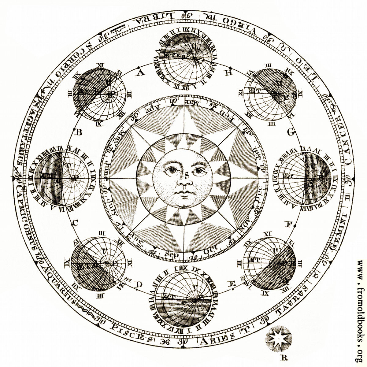 [Picture: Plate XLII.—Astronomy: detail: sun and eclipses]