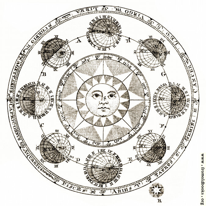 [Picture: Plate XLII.—Astronomy: detail: sun and eclipses]