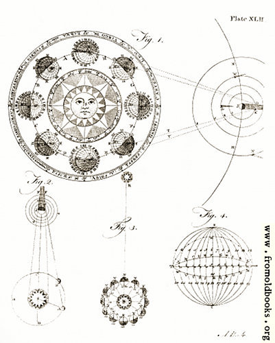 [Picture: Plate XLII.—Astronomy.]