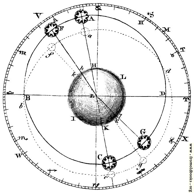 [Picture: Plate XLIII.—Astronomy.—Fig. 1.]