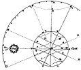 [Picture: Plate XLIII.—Astronomy.—Fig. 2.]