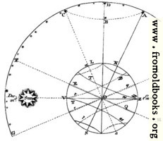 Plate XLIII.—Astronomy.—Fig. 2.