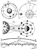 [Picture: Plate XLIII.—Astronomy.]