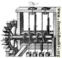 [Picture: Plate XCIX.—Hydrostatics.—Fig. 1. A quadruple pump-mill for raising water.]
