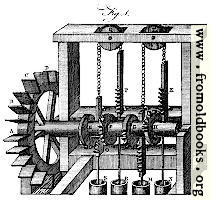 Plate XCIX.—Hydrostatics.—Fig. 1. A quadruple pump-mill for raising water.