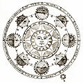 FOBO - Plate XLII.—Astronomy: detail: sun and eclipses