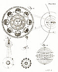 Plate XLII.—Astronomy.