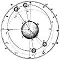 Plate XLIII.—Astronomy.—Fig. 1.