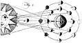 Plate XLIII.âAstronomy.âFig. 3.