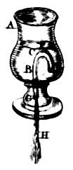 Plate XCIX.—Hydrostatics.—Fig. 8. Cup of Tantalus.