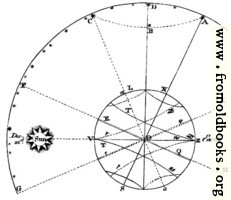 [picture: Plate XLIII.---Astronomy.---Fig. 2.]