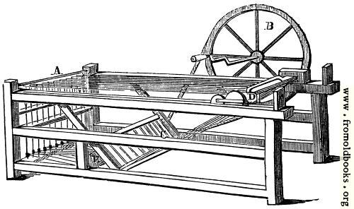 [Picture: Spinning Jenny]