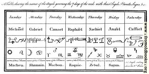 [Picture: Names of Angels and Days (overview)]