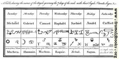 [picture: Names of Angels and Days (overview)]