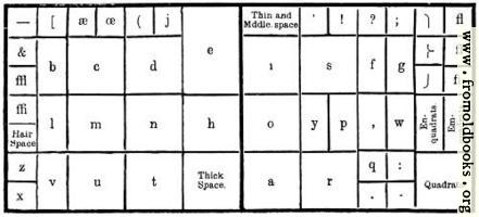 The “lay” of a pair of type cases (lower case).