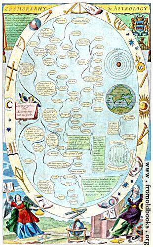 [Picture: Title Page, Cosmography and Astrology]