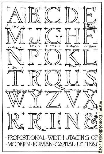 [Picture: 3.—Width Proportions of Modern Roman Capitals.]