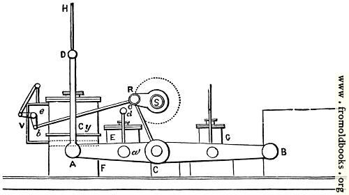 [Picture: Side Lever Engine]