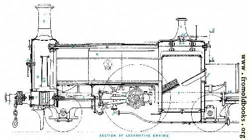 [Picture: Plate I.—Section of Locomotive Engine [coloured letters]]