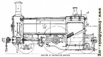 Plate I.—Section of Locomotive Engine