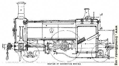 [Picture: Plate I.—Section of Locomotive Engine]