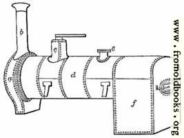 Locomotive Boiler