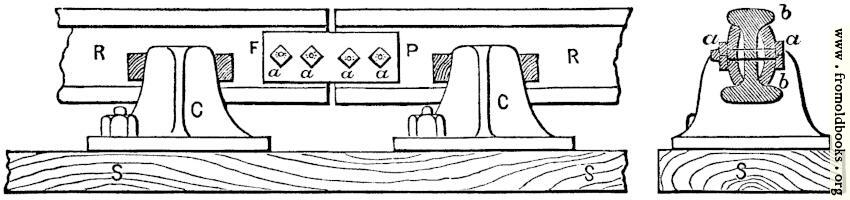 Fish-plating of rails