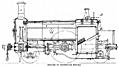 Plate I.âSection of Locomotive Engine