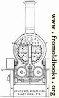 [picture: Cylinders, Steam Pipe, Blast Pipe, etc.]
