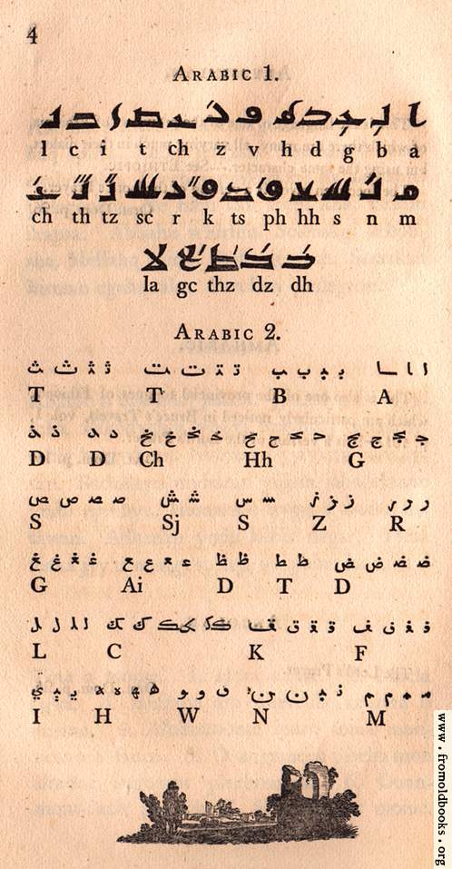 [Picture: Page 4: Arabic: Kufic, Molach (modern) alphabet]