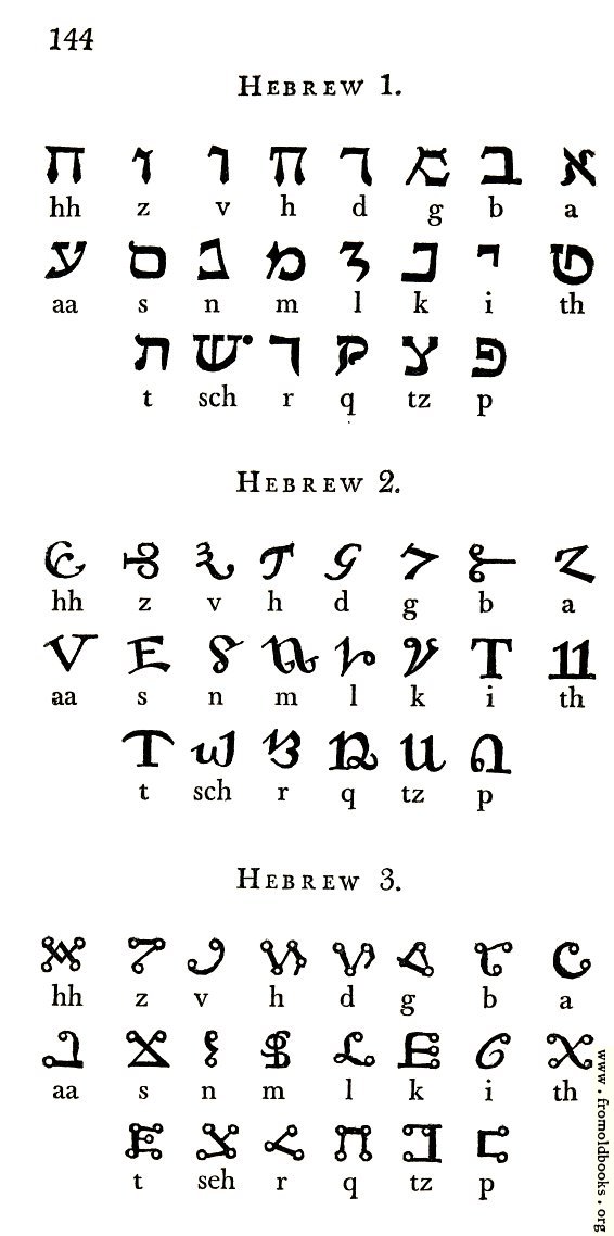[Picture: Page 144: Hebrew 1; Hebrew 2; Hebrew 3]
