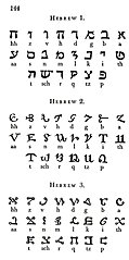 Page 144: Hebrew 1; Hebrew 2; Hebrew 3