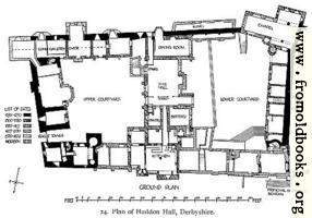 24.  Plan of Haddon Hall, Derbyshire