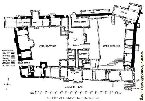 [Picture: 24.  Plan of Haddon Hall, Derbyshire]