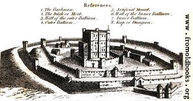 Castle Diagram