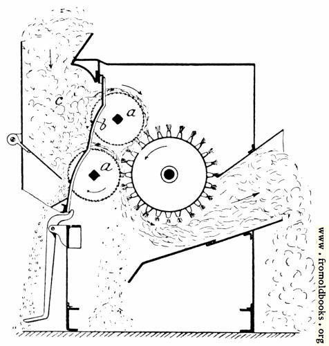 [Picture: Cotton Manufacture Fig. 1.—Saw Gin.]