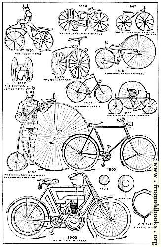 [Picture: The Evolution of the Bicycle]