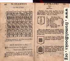 Differences (continued). Sect. III, Essential Parts of Arms: The Escocheon [i.e., Escutcheon ], Points, and Abatements