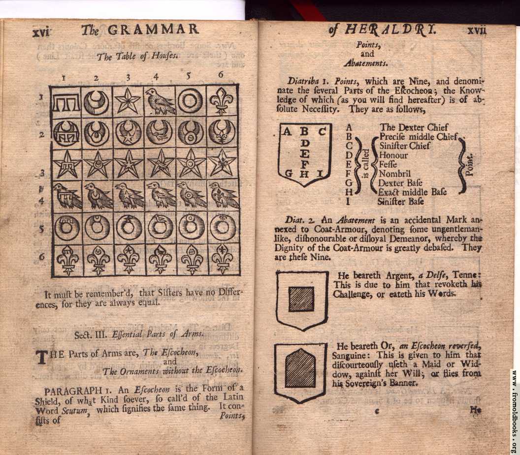 [Picture: Differences (continued). Sect. III, Essential Parts of Arms: The Escocheon [i.e., <i>Escutcheon</i>], Points, and Abatements]