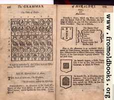 [picture: Differences (continued). Sect. III, Essential Parts of Arms: The Escocheon [i.e., Escutcheon], Points, and Abatements]