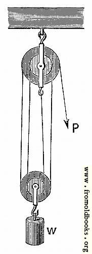 [Picture: 57.—Second Pulley System.]