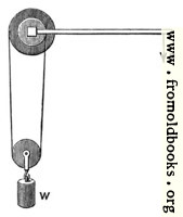 60.—Chinese Capstan.