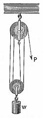 57.—Second Pulley System.